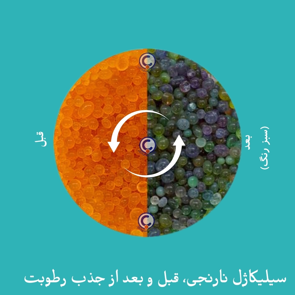 باکند سیلیکاژل