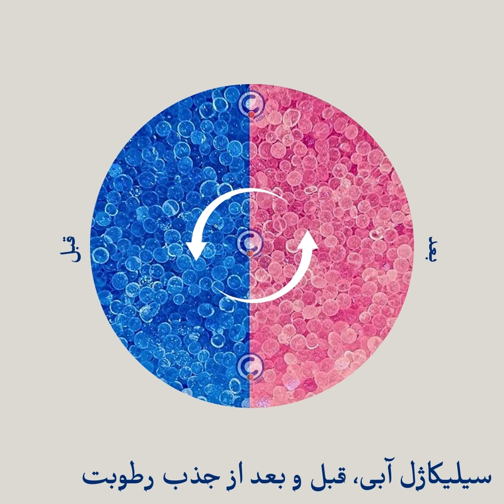 باکند سیلیکاژل